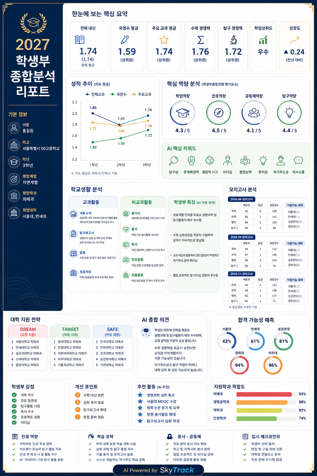 전문가 상담 리포트 샘플